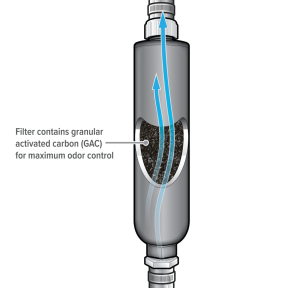 Holding Tank Vent Filter Kit