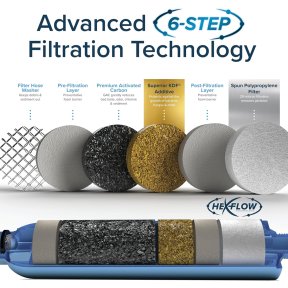 Tastepure Inline Water Filter with Flexible Hose Protector