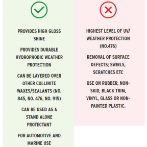 845 Insulator Wax - High Gloss Sealant