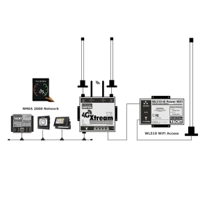  4G Xtream Cellular Internet Access