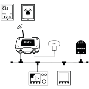 OneFix - Hi-Precision GNSS Positioning Sensor