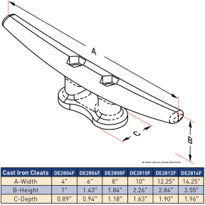 Cast Iron Deck Cleats