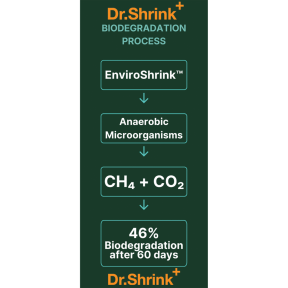 Dr. Shrink Biodegradable EnviroShrink Wrap