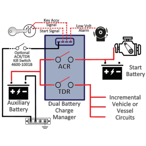 Dual Battery Charge Manager, 80A ACR + 80A TDR