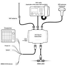 B900 Series Class B Ais