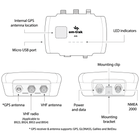 B900 Series Class B Ais