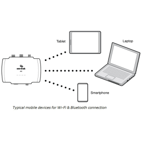 B900 Series Class B Ais