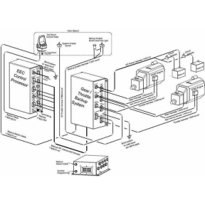 diagram of Glendinning Marine Enable Harness for Optional Back-Up Processor On Electronic Engine Controls