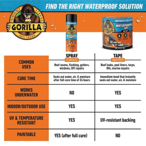 Gorilla Waterproof Patch & Seal Tape