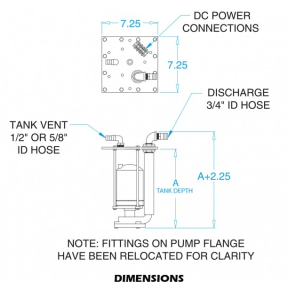 dia of Groco 155 Series Macerator Pump