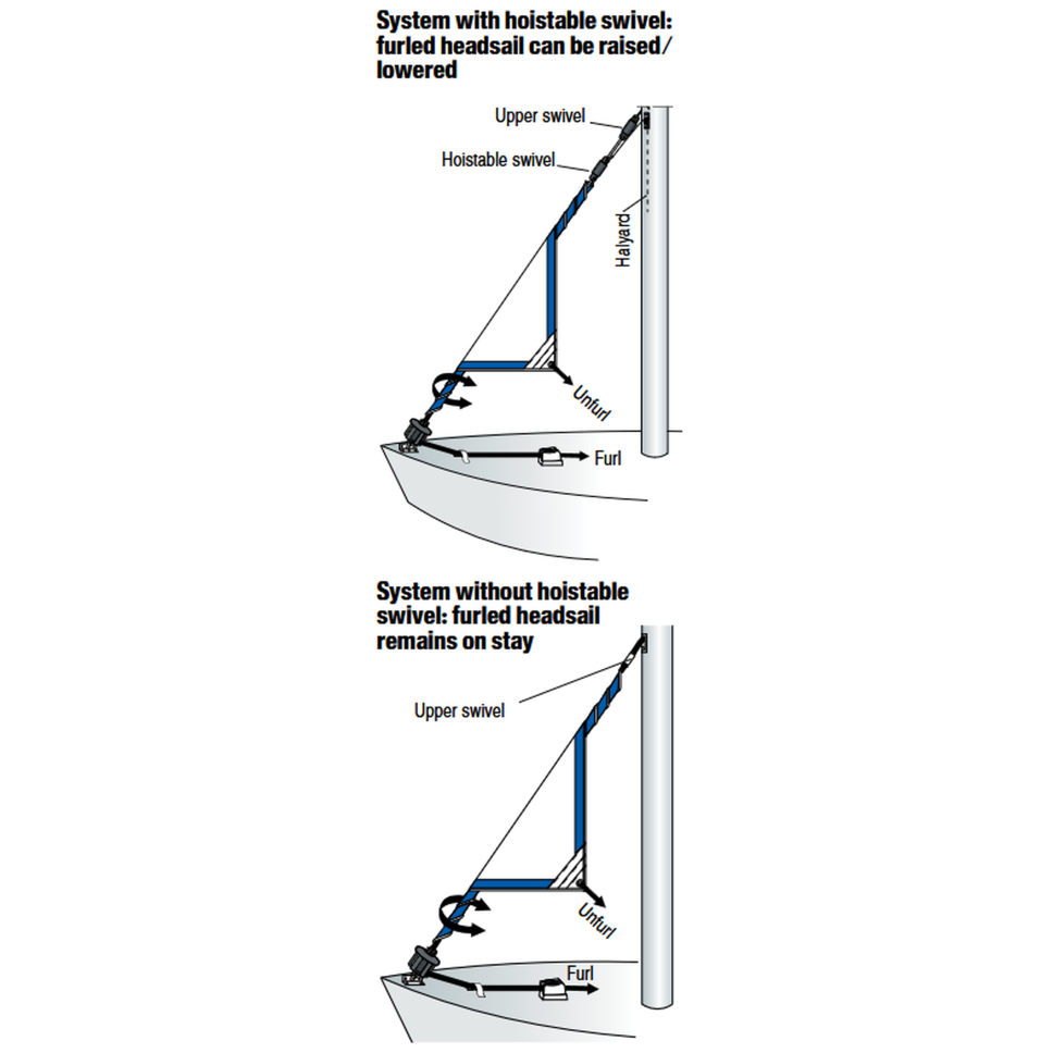 Small Boat Jib Furling Kits - for Boats up to 25 ft