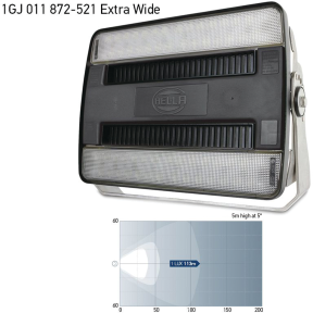 Hella HypaLUME 24/48V DC LED Floodlight - Extra Wide Beam