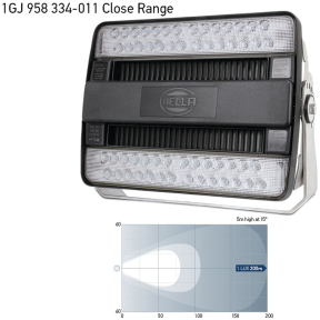 Close Range Beam of Hella HypaLUME AC LED Flood Light
