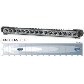 Optic Diagram of Hella Sea Hawk-470 LED Combi Lens 