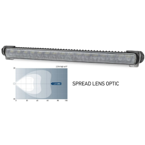 Optic Diagram of Hella Sea Hawk-470 LED Spreader Lens