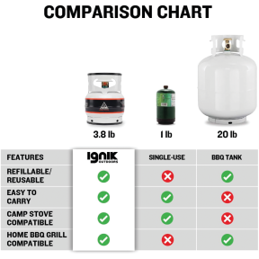 Steel Gas Growler Propane Tank - 5 lb, with Deluxe Black Case