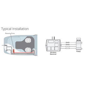 Dimensions of IntelliSteer Systems Type H Wireless Steering System - for Boats with Hydraulic Steering