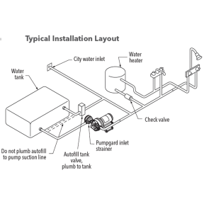 Sensor-Max II 5 GPM Variable Speed Freshwater Pump
