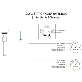 1 sender of KUS Americas Dual Station Converter