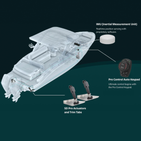 Pro Control Auto System Kits