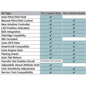 Pro Control Assist System Kits