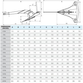 M1 Performance Galvanized Steel Mantus Anchor
