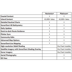 Platinum+ Marine Charts
