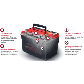 12V Odyssey Extreme G31 Starting / Deep Cycle Battery - 1150 CCA, 103 Ah