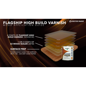 Pettit Flagship High Build Varnish - Wood Application Guide
