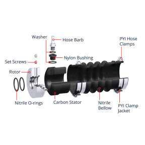 SAE PSS Dripless Shaft Seal - Packless Sealing System 