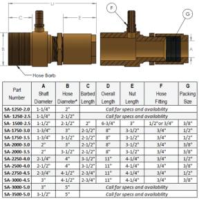 SA-Series Self-aligning Shaft Seals