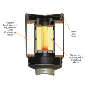 Internal View of Racor PFF4245R2-02 ParFit Heated Fuel Filter Assembly