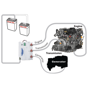 Reverso GP-700 Series Oil Change Pump