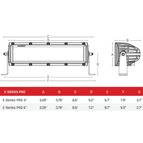 E-Series Dual Row LED Flood Lights