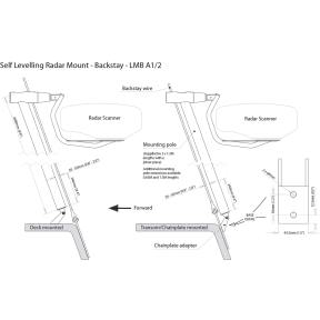 Self Levelling Radar Mount - Backstay