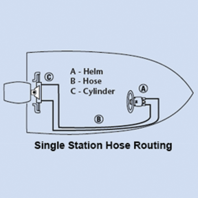 BayStar Hydraulic Steering Tubing Kit  - 20 ft Hose x 2