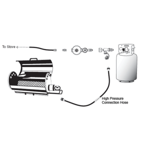 High Pressure BBQ Connection Hose
