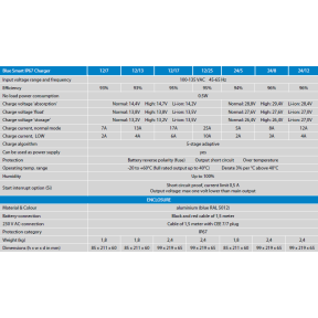 Specifications of Victron Energy Blue Smart IP67 Charger Waterproof 12/7