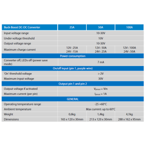 Specifications of Victron Energy Buck-Boost DC-DC Converters