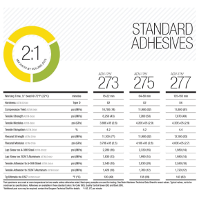 Pro-Set 175 Dual Cartridge Assembly Adhesives