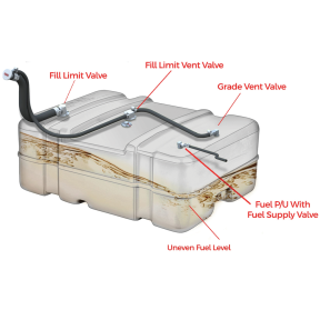 Inline Fuel Demand Valve