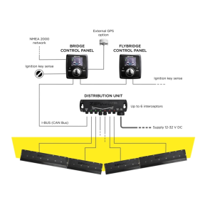 Zipwake Distribution Unit - with 4 m Cable