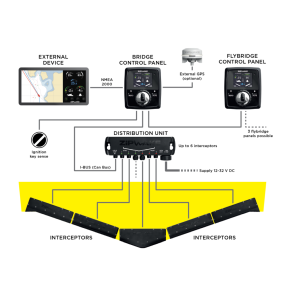 Series S Chine Interceptor Installation  of Zipwake Zipwake Trim Control Kits - Chine Interceptor Blades, 20-50 ft Boats