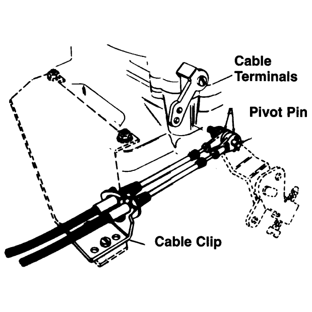 Throttle &amp; Clutch Connection Kit