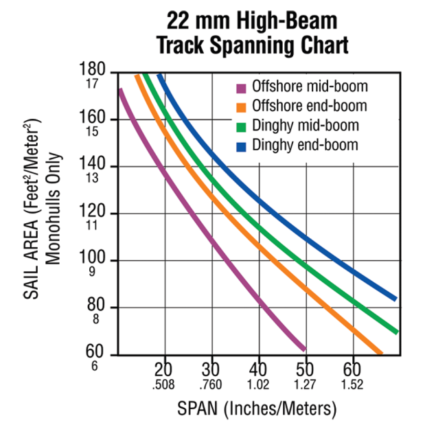 22 mm Small Boat CB Track