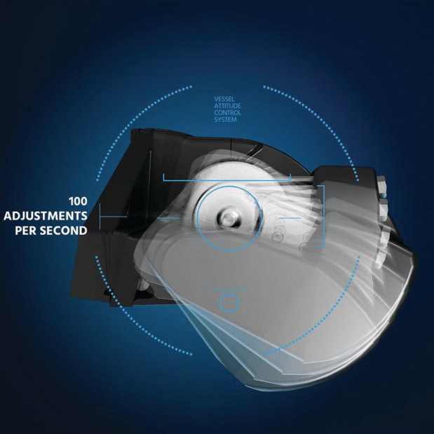 Seakeeper Ride Vessel Attitude Control Systems (VACS)