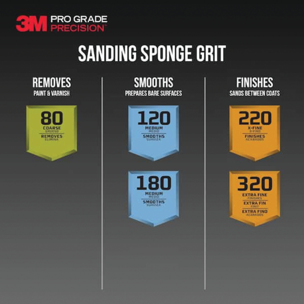Pro Grade Precision 3-in-1 Sanding Sponges