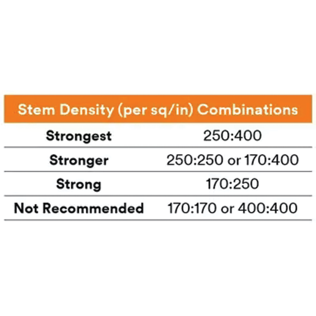 Dual Lock Reclosable Fastener - Black