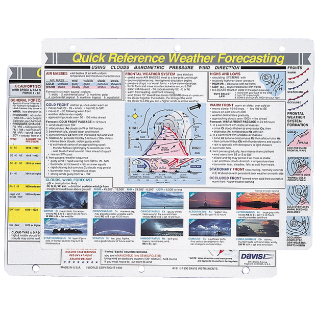 Weather Forecasting