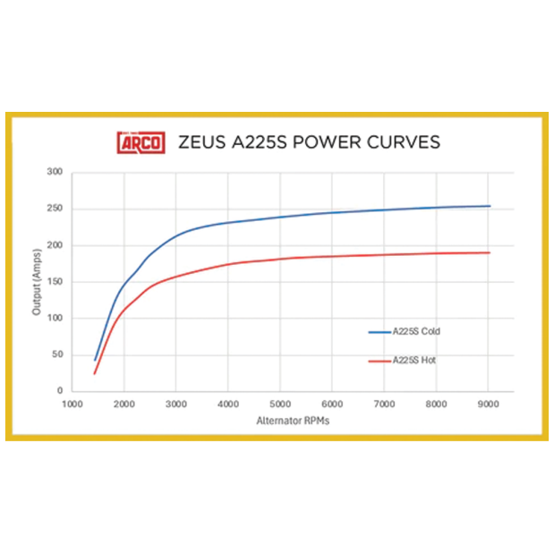 ARCO Zeus A225S Alternator